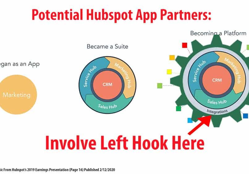 hubspot-app-suite-platform-revised