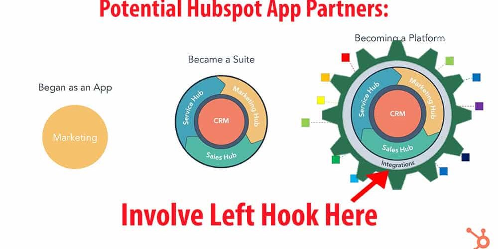 hubspot-app-suite-platform-revised